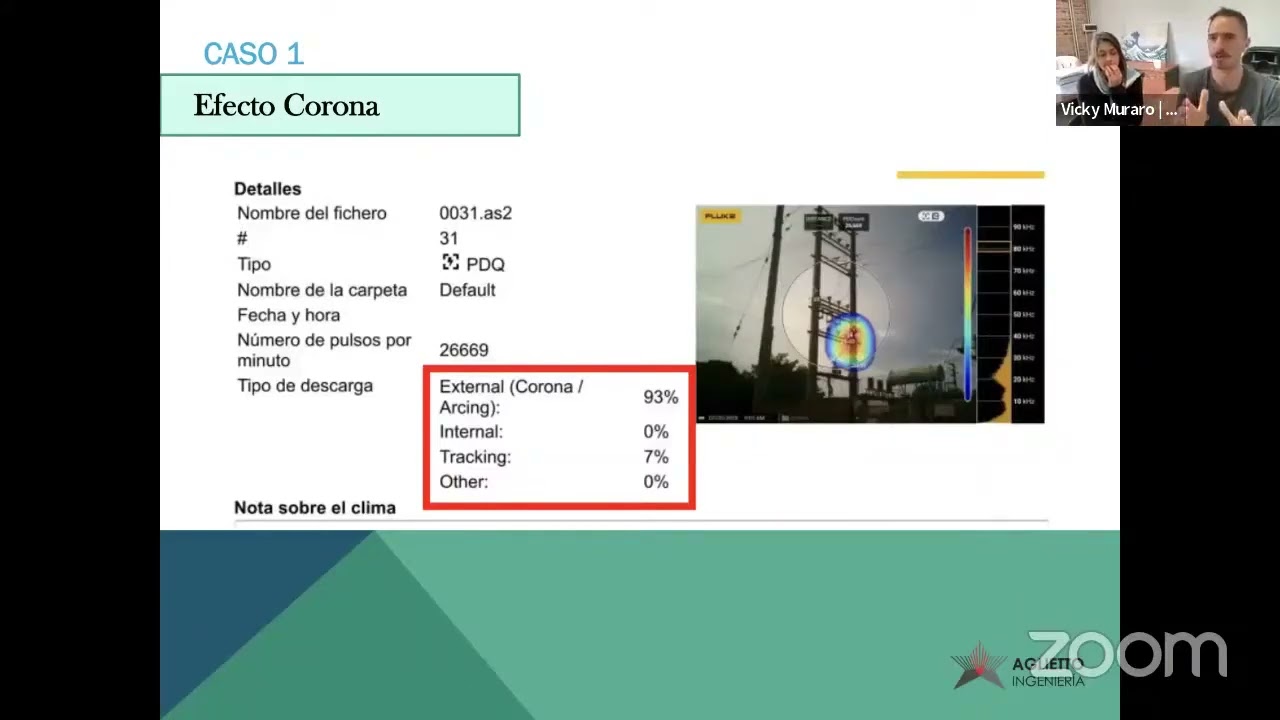 1 5 USON CAI PARTE 5 Caso de exito deteccion de efecto corona por ultrasonido