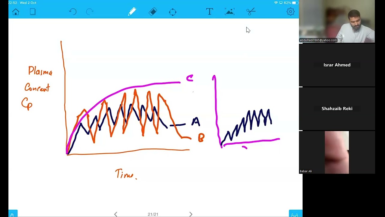 L 16 Understanding graph and mcqs