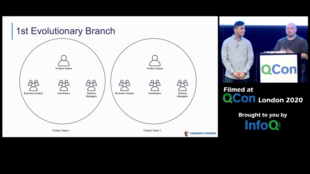 Microservices for Growth at comparethemarket.com