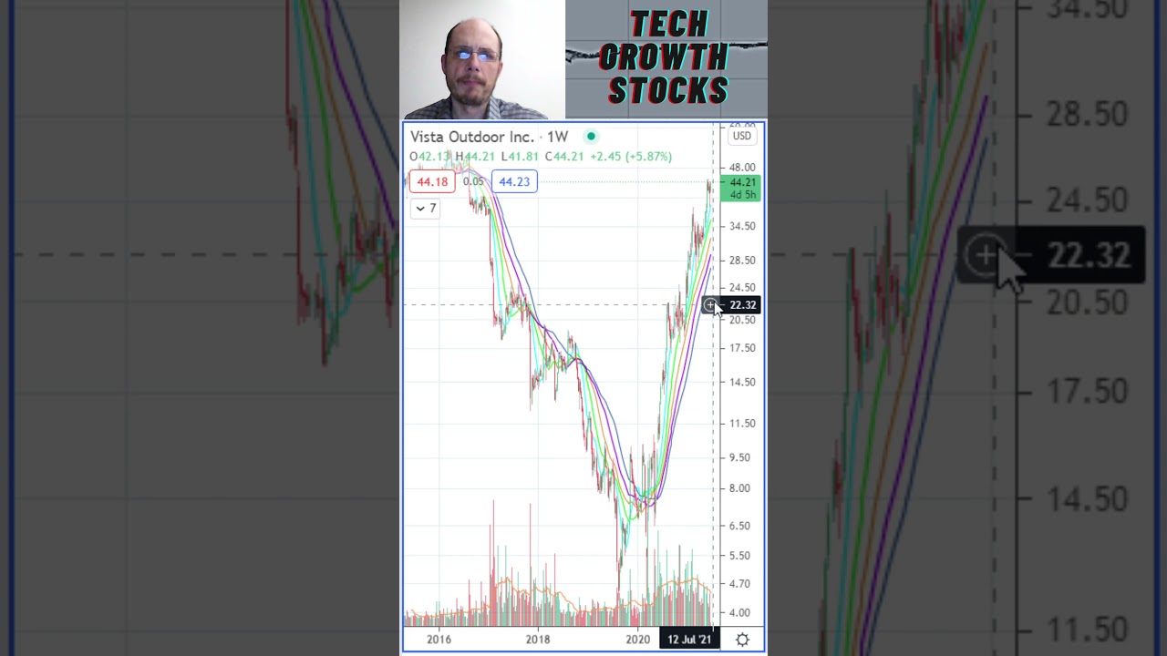 Stocks I am Buying Today - VSTO Vista Outdoor - Stock Picks 2021