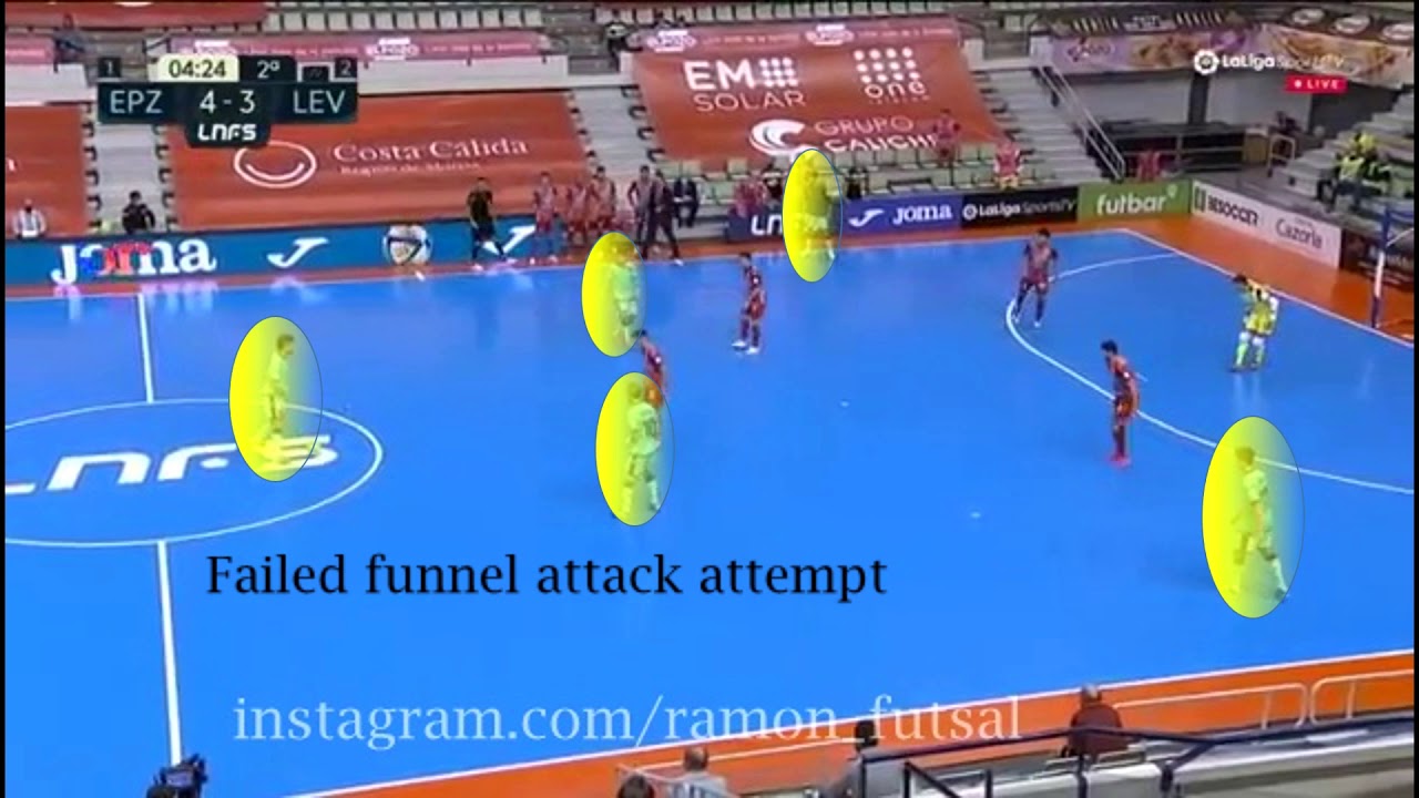Futsal Power Play Situation
