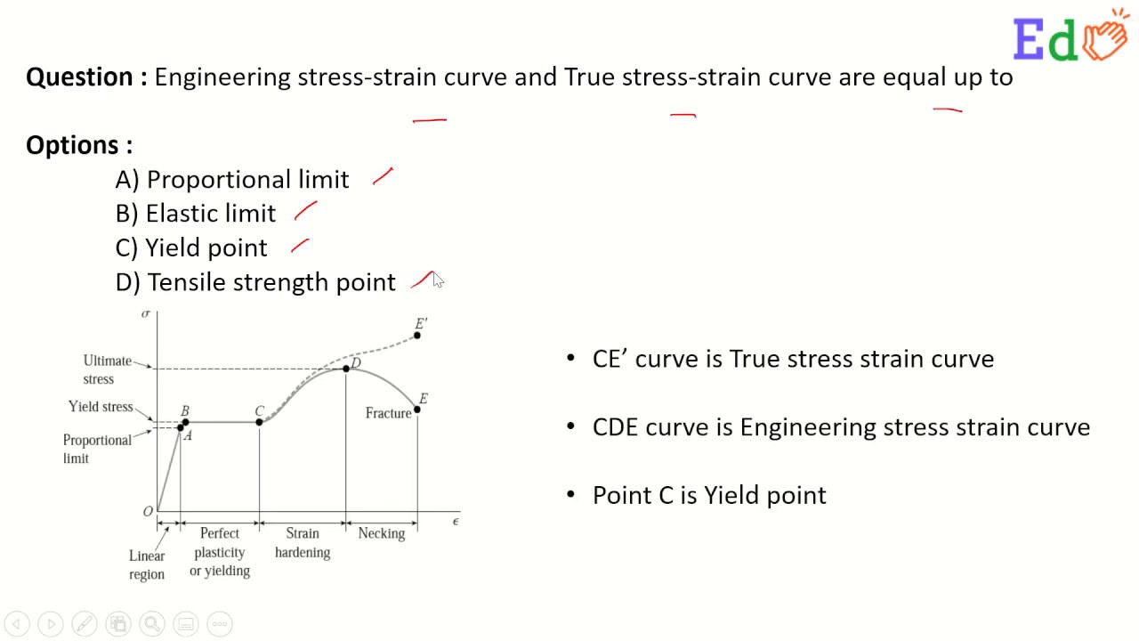 Engineering stress-strain curve and True stress-strain curve are equal up to which point?
