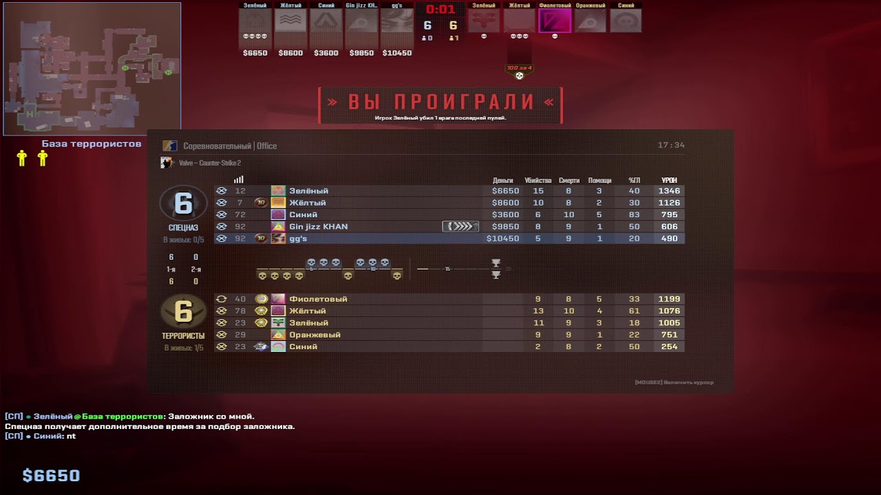 деловой фид