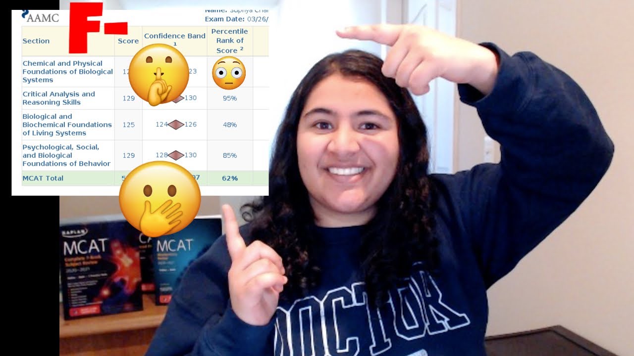 Reaction to First MCAT Score - 1 year Later