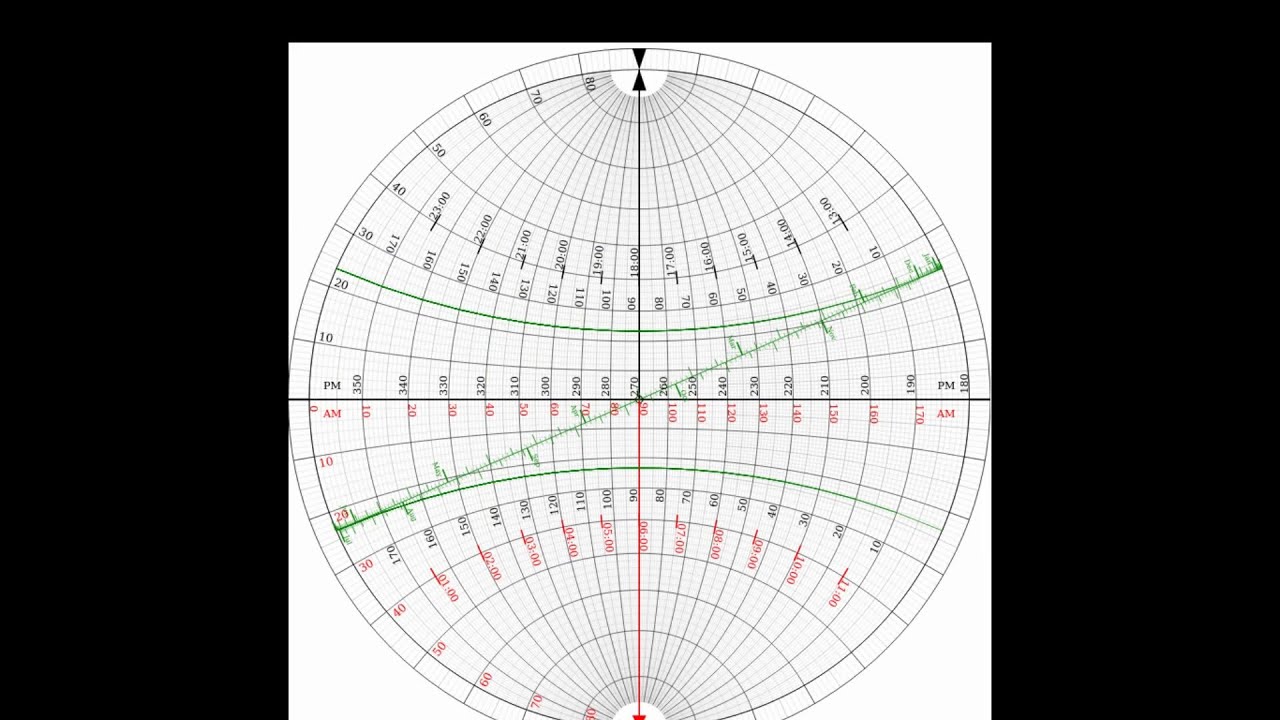 39C3 - Celestial navigation with very little math