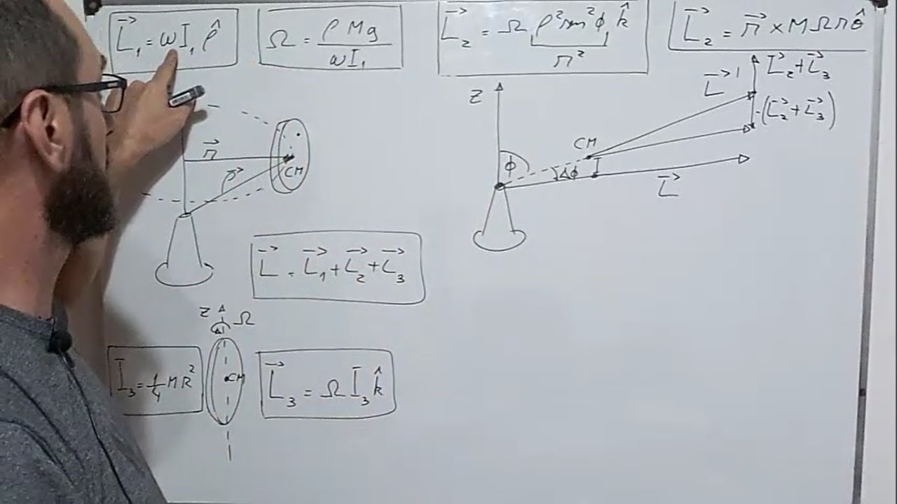 Giroscopio: ecuaciones que explican su comportamiento