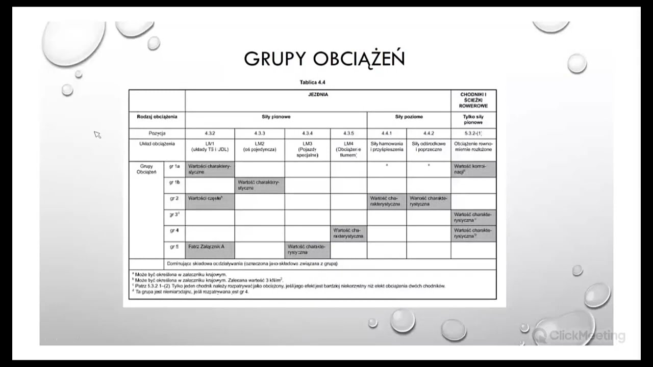 midas Civil webinar | Obciążenia ruchome most&oacute;w drogowych według Eurokod&oacute;w