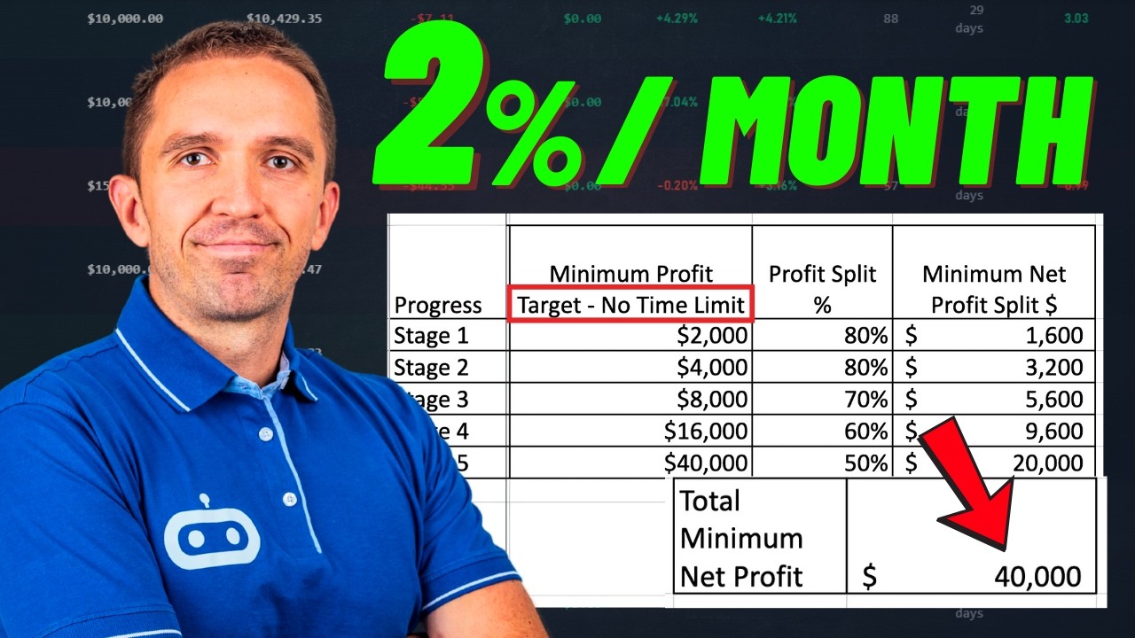 The 2% Rule That Changed My Trading  Forever