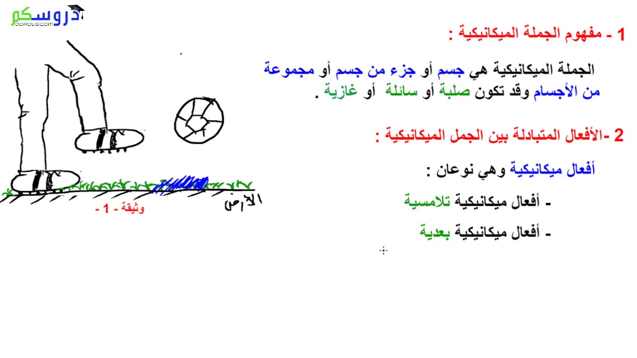 الجملة الميكانيكية : فيزياء الرابعة متوسط ( بيام BEM )