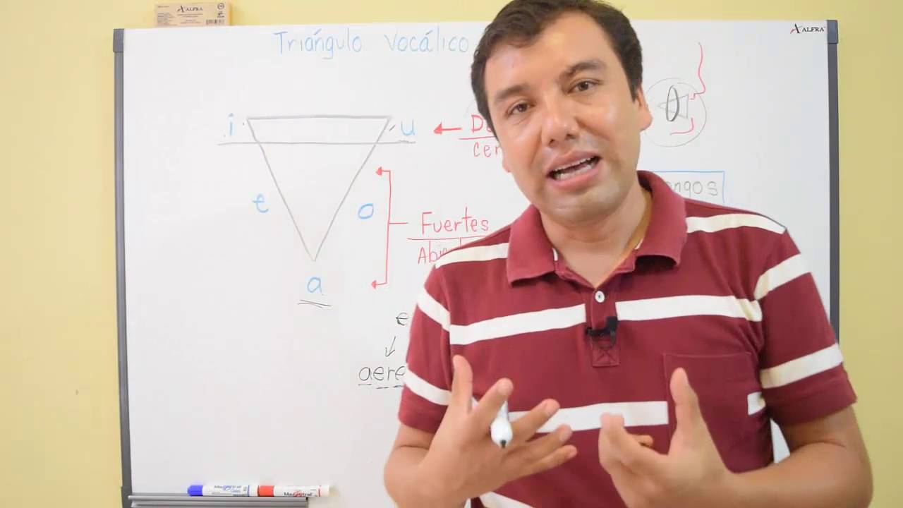 El diptongo y el hiato. Primera clase para aprender acentuar
