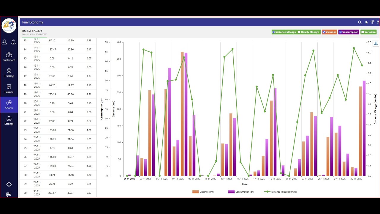 Fuel Economy | Refill–Drain Intelligence | Data-Driven Fleet Management