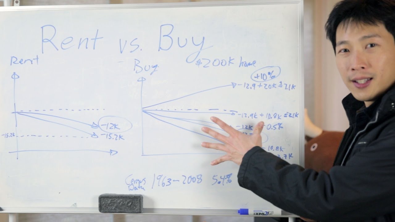 Renting vs Buying a Home