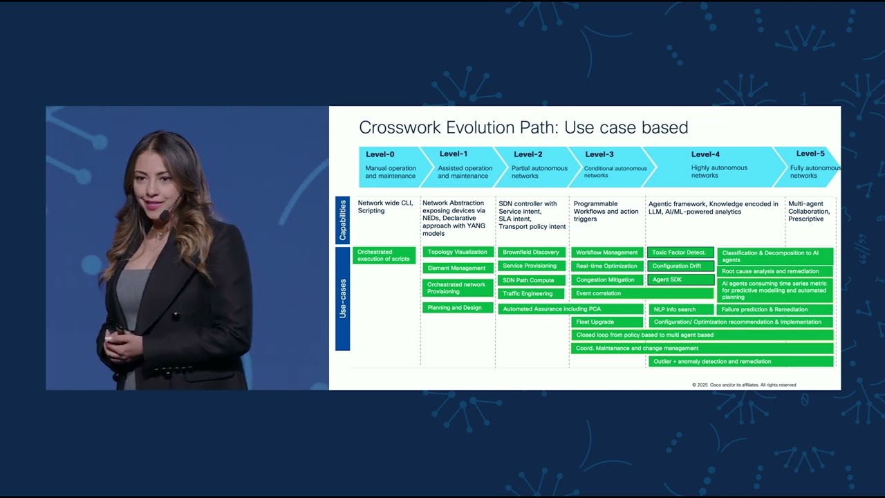 Keynote - The Path towards Autonomous Networking