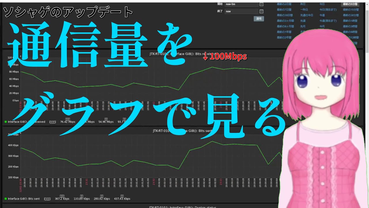 【SNMP】通信量をグラフ化して見てみる