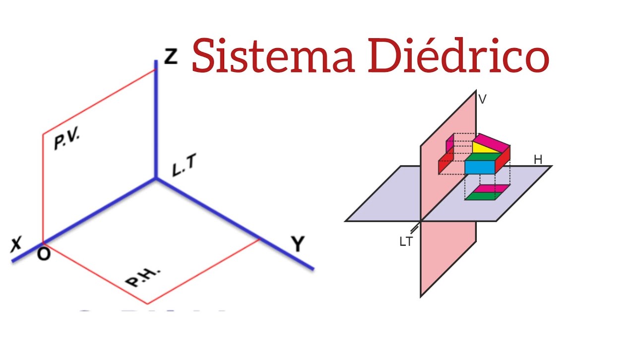 Sistema Diédrico #Sistema de proyección #diédrico #dibujotecnico