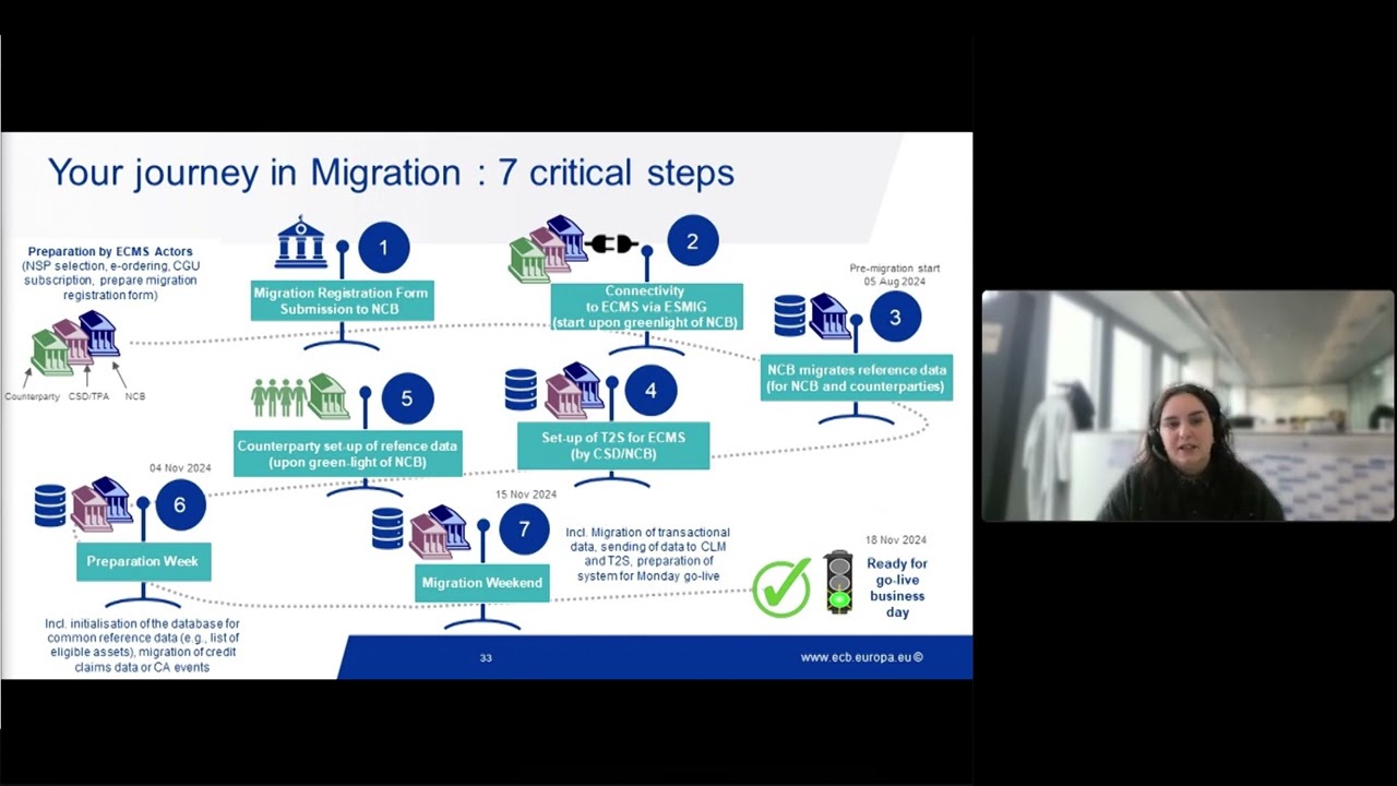 Focus Session: Eurosystem Collateral Management System: Preparing for migration