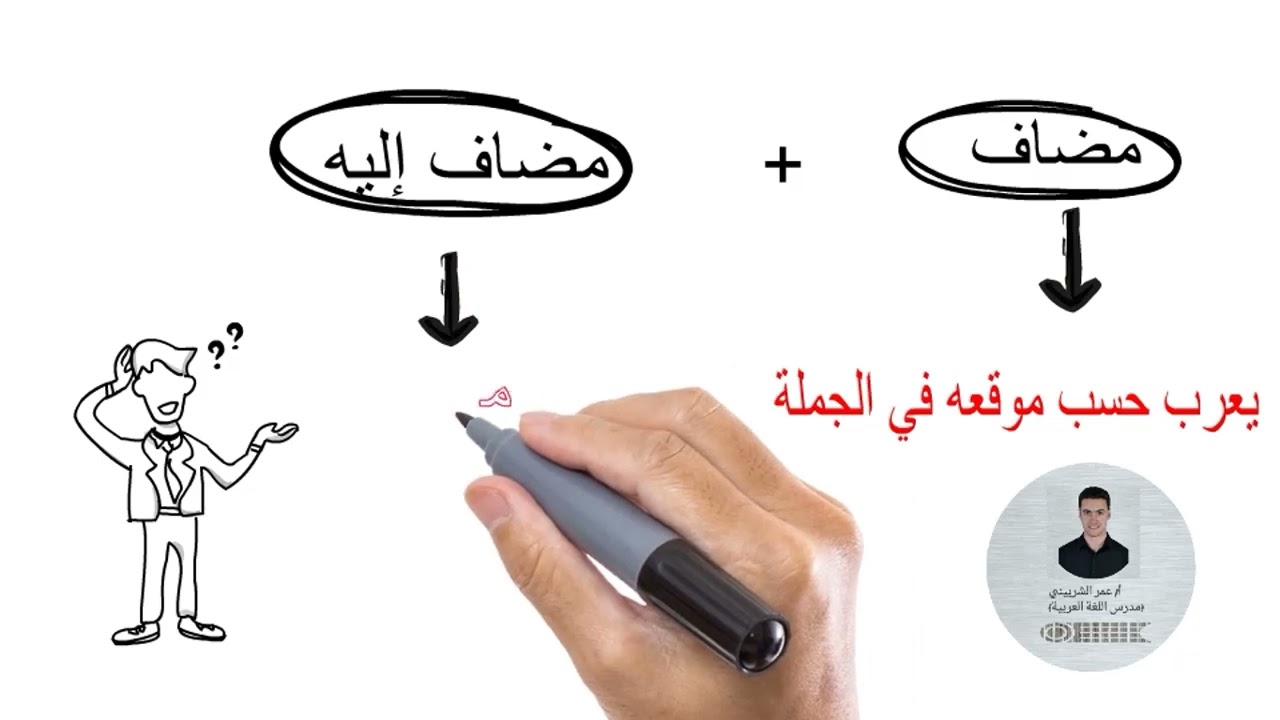 شرح درس المضاف إليه للصف السادس مع الاستاذ مع الشربيني