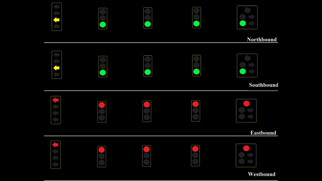 Flashing Yellow Traffic Light at the busy intersection animation .