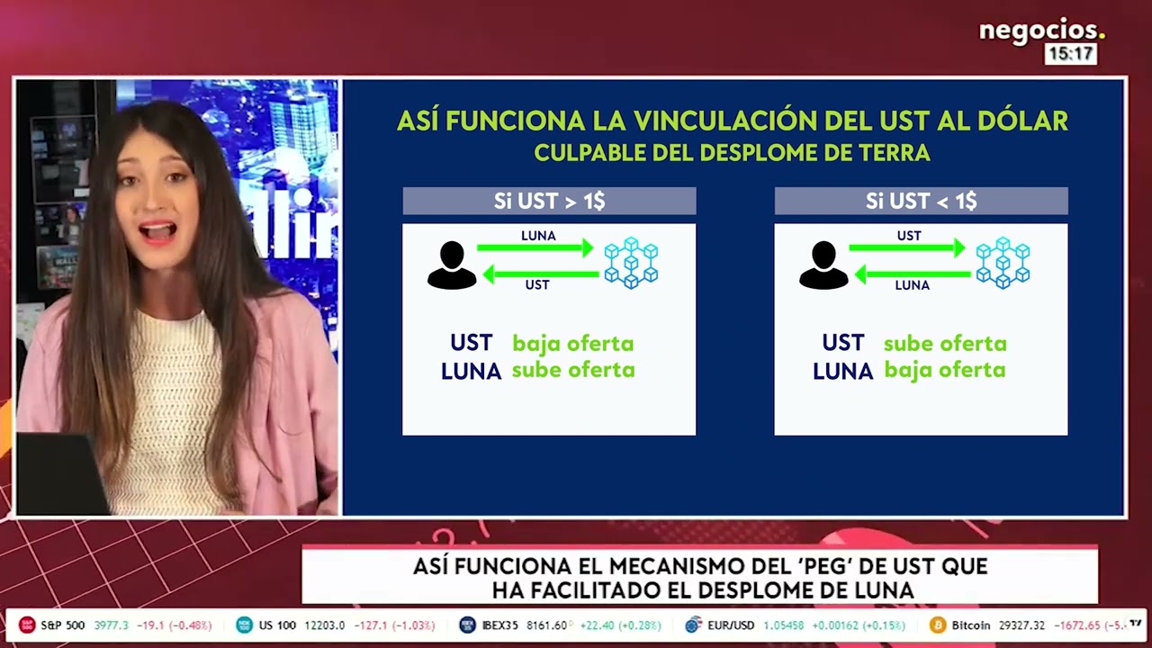 ¿POR QUÉ TERRA (LUNA) se ha DESPLOMADO hasta un 97% en 24 HORAS? Te lo explicamos