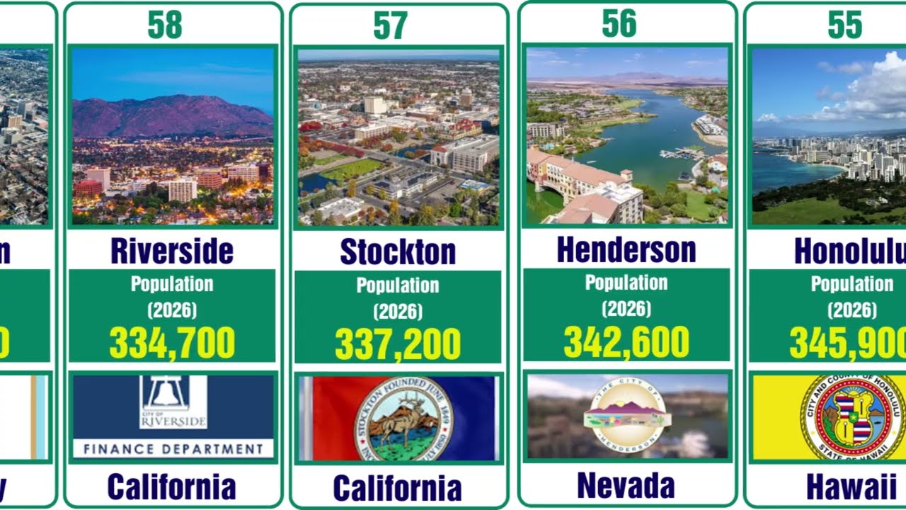 100+ Most Populated Cities in the United States (2026) | Ranked by Population