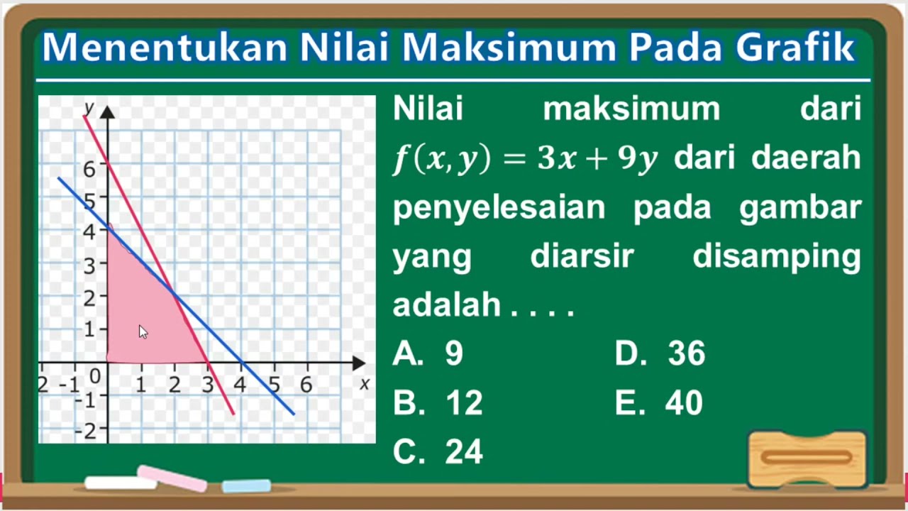 Menentukan Nilai Maksimum Program Linear pada Grafik