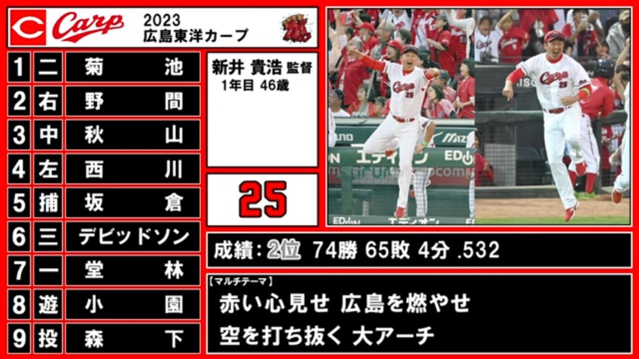 【2023】 広島東洋カープ 1-9＋α