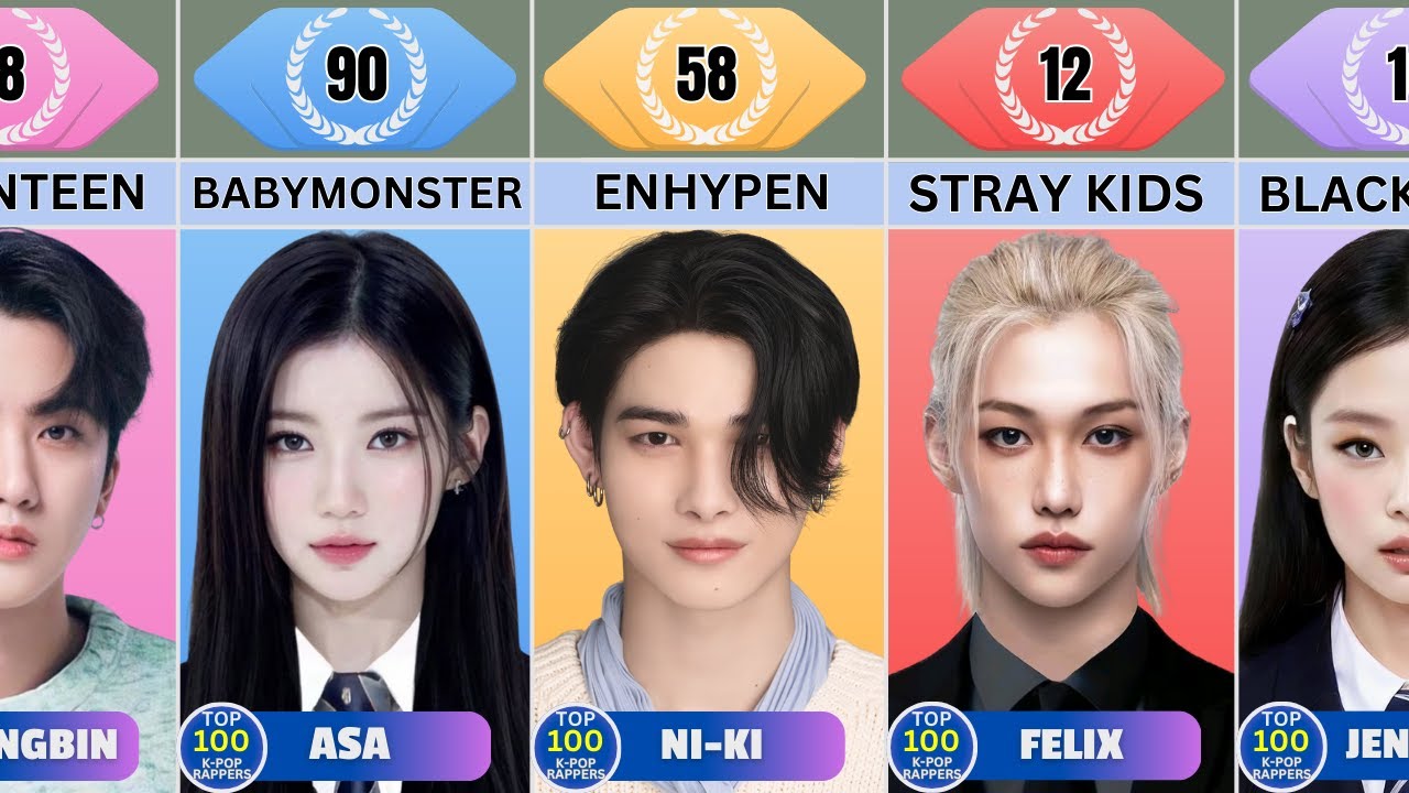 TOP 100 Biggest K-Pop Rappers | Latest Update