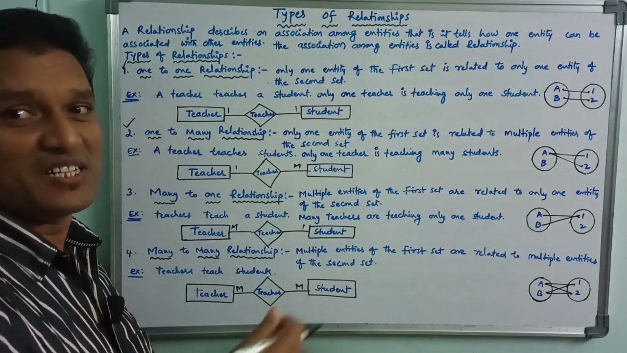 Types of Relationship in DBMS | Relationship & Its Types in ER Model | Relationship | DBMS | Telugu