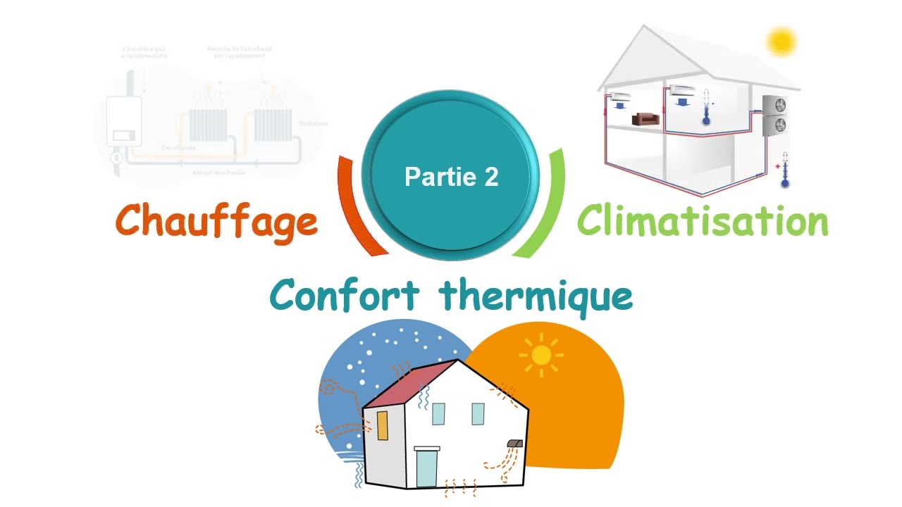 Vidéo de contenu  (Formation aux TIC et pratiques pédagogiques _ université Constantine 1 )