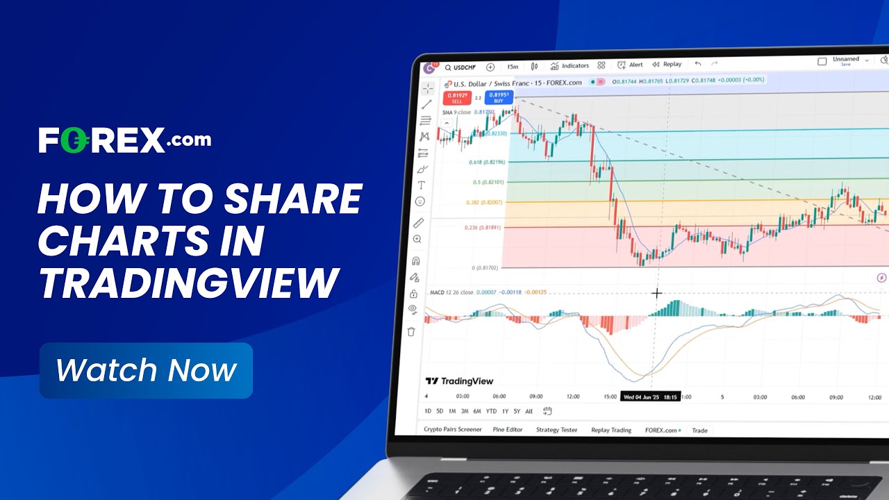 How to Share Charts in TradingView | FOREX.com