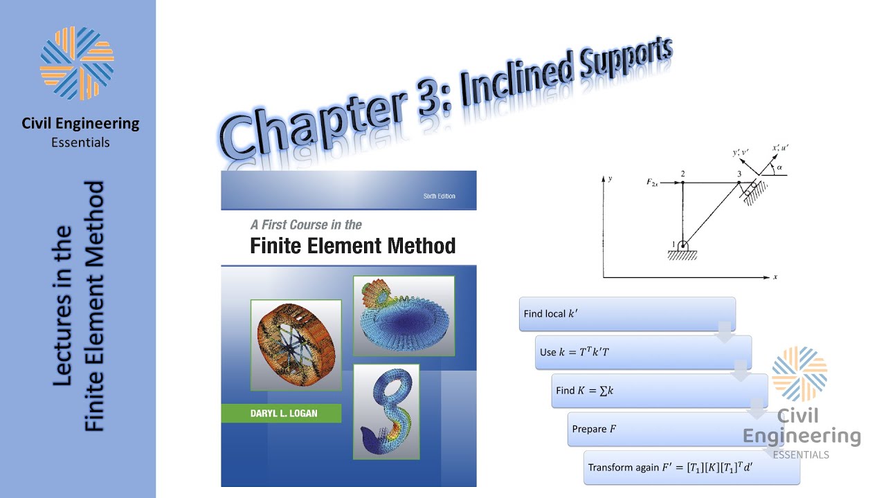 The Finite Element Method (FEM) | Part 7: Inclined Supports and Energy Methods