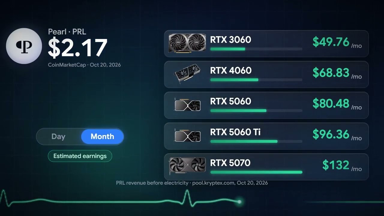 How much money will your GPU earn? How to mine PEARL. GPU MINING 2026 IS IT PROFITABLE AGAIN?