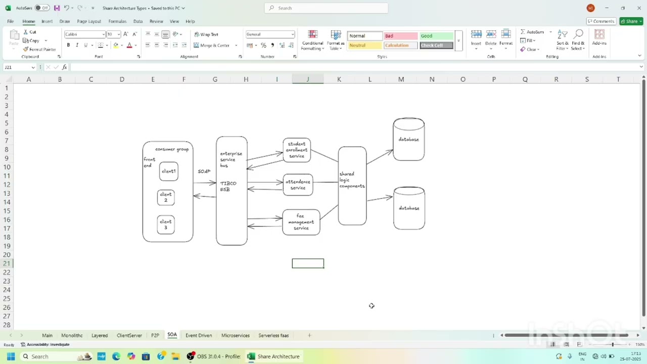 Software Architecture2