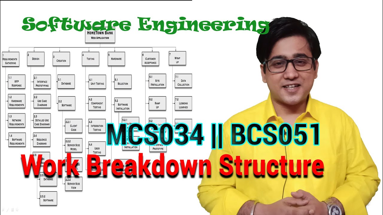 Work Breakdown Structure in Software Engineering in Hindi || MCS034 || BCS051
