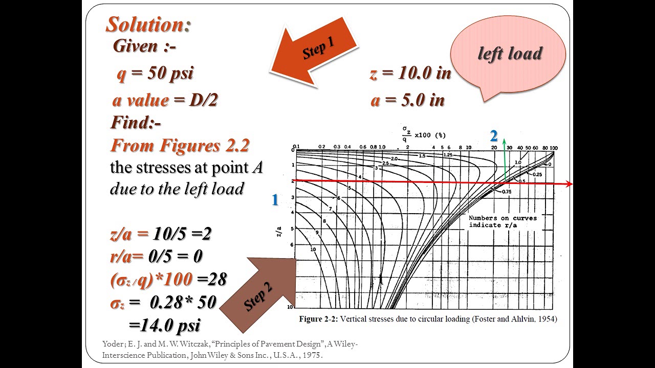 Lecture 4 stresses in flexible pavements, Part 2 , Example 1