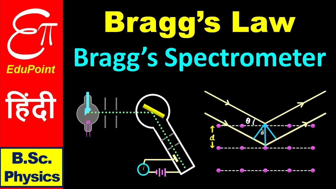 BRAGG'S LAW and BRAGG'S SPECTROMETER || in HINDI for B.Sc.