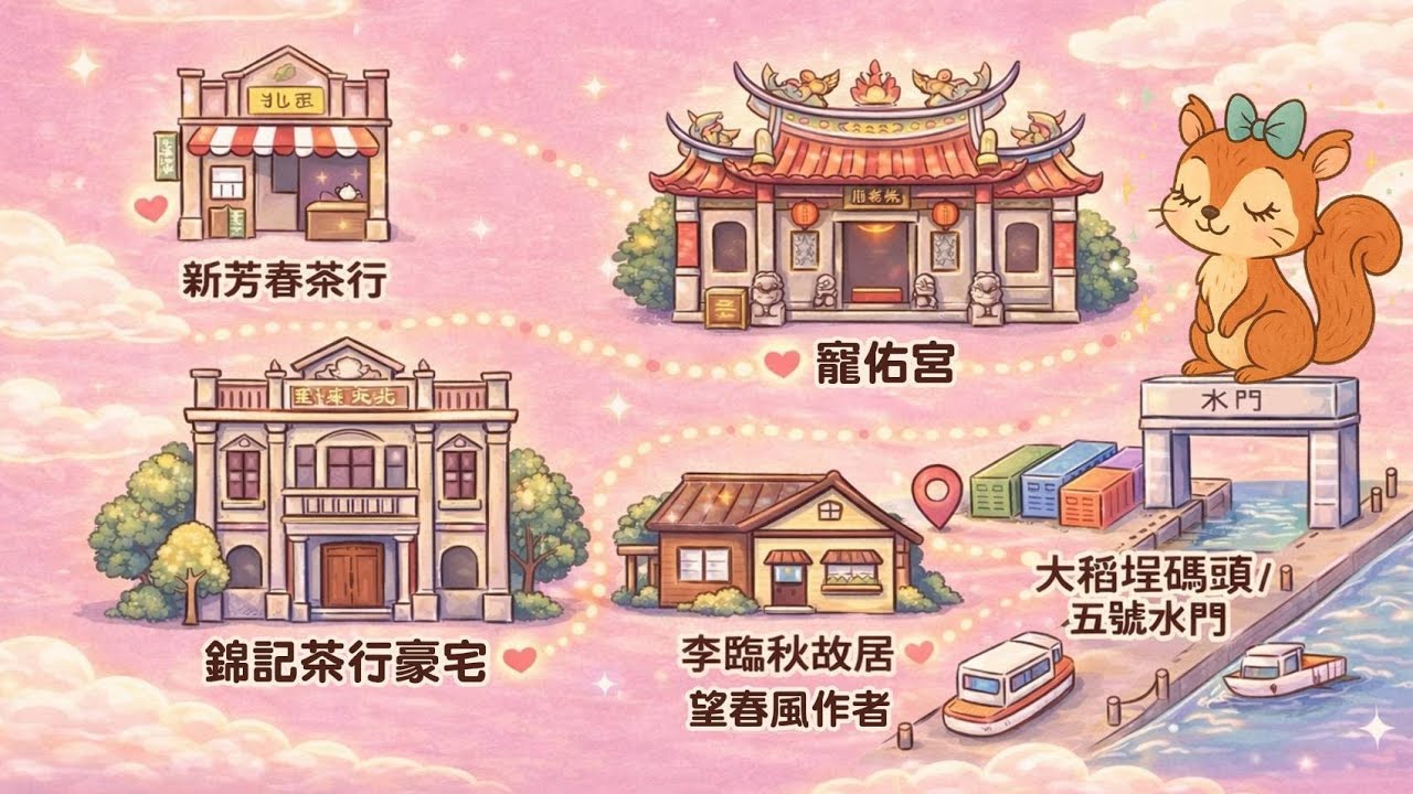 逛街囉！（結果一堆地方沒去😆）