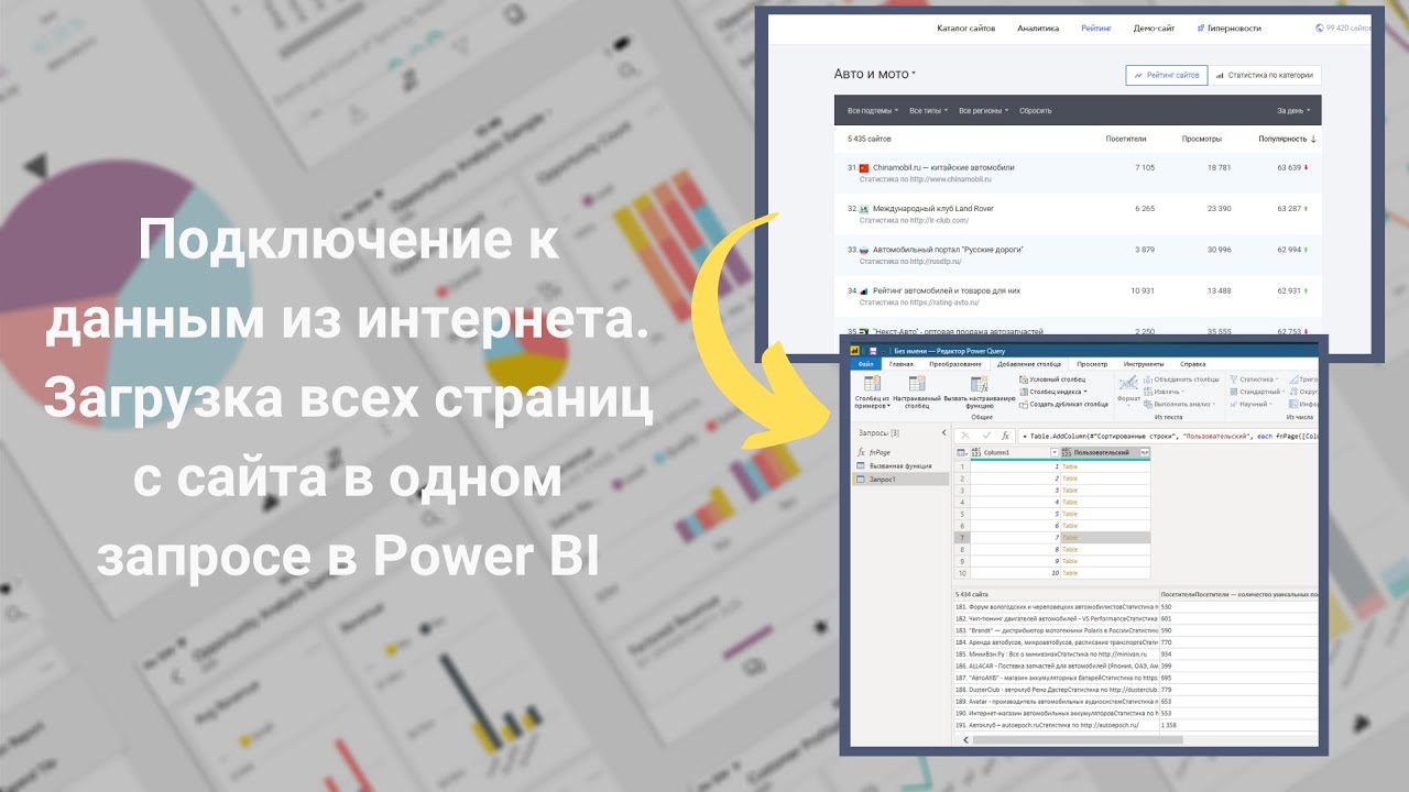DAX | Power BI | Загрузка всех страниц из интернета в одном запросе в Power BI