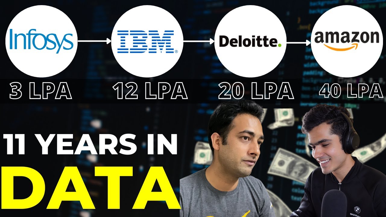 Зарабатывайте 30–40 лакхов в год | Data Engineering | Анкит Бансал | Эп. 6