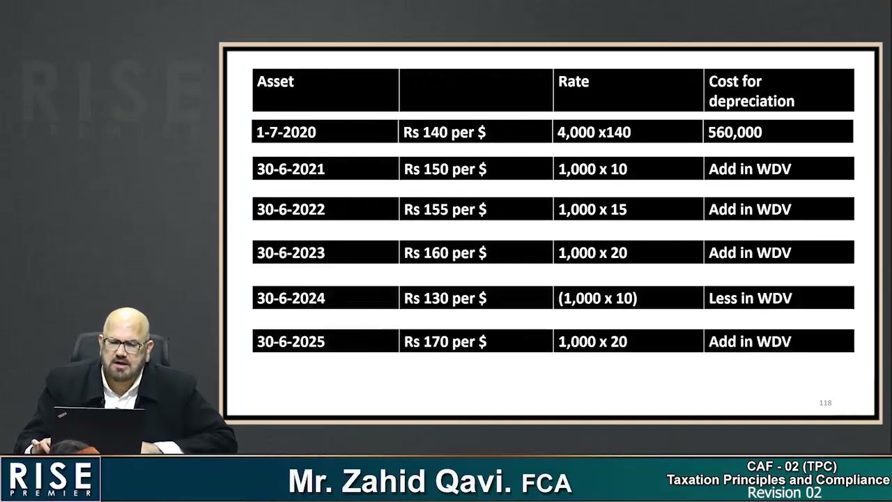 CAF 2 TAX   Z  Qavi BB   Mar 2026   Revision Lecture 02