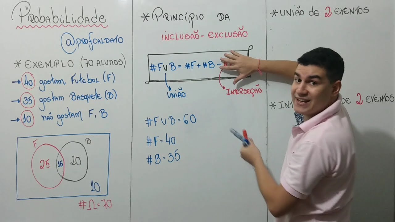 Probabilidade e o Princípio da Inclusão-Exclusão (2 conjuntos)