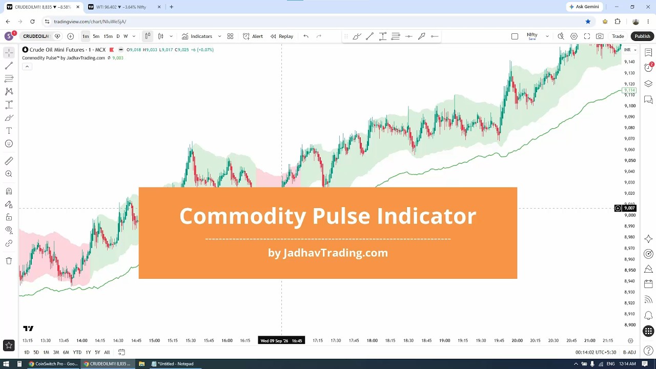 Trade Crude Oil, Gold, Silver & more with Commodity Pulse&trade; Indicator