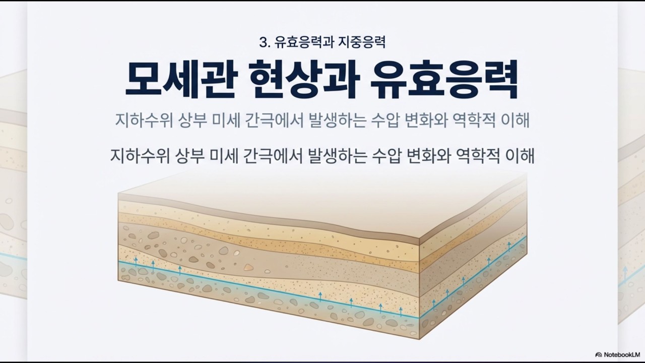 모세관 현상과 유효응력