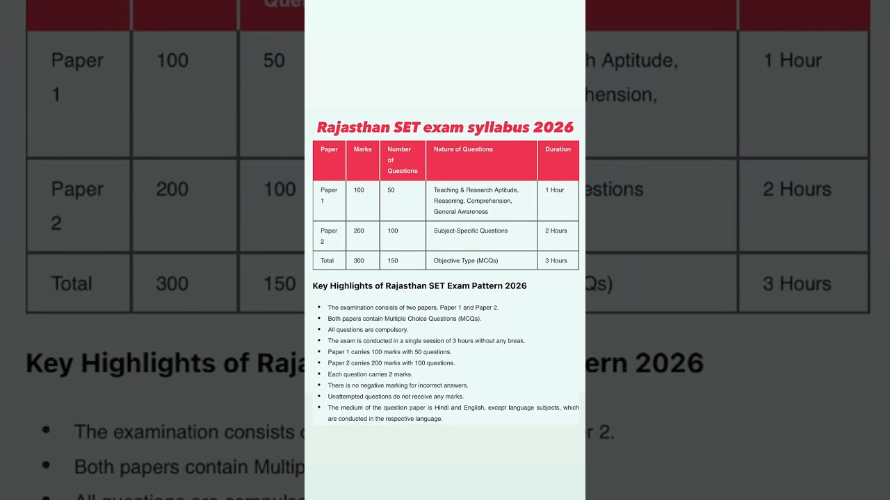 Rajasthan set exam syllabus 2026/Rajasthan set exam syllabus/rajasthan set syllabus/rajasthan set