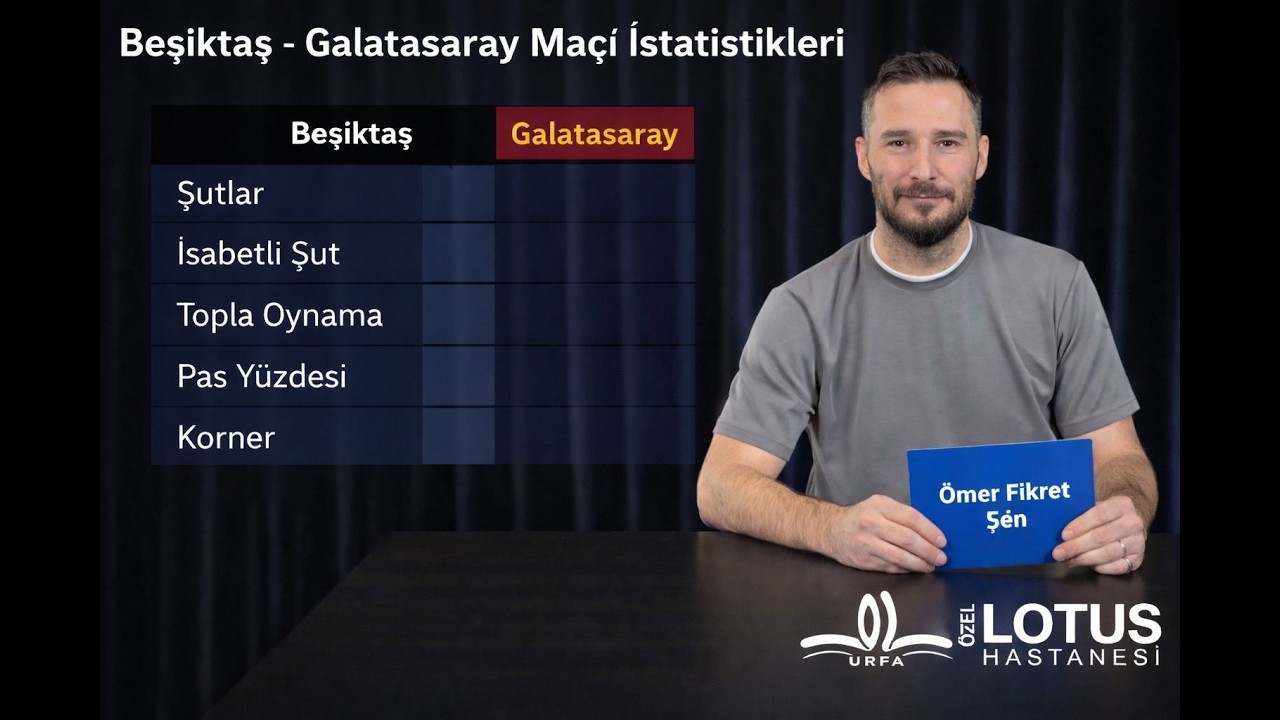 Beşiktaş - Galatasaray Maçı İstatistikleri | Comparisonator
