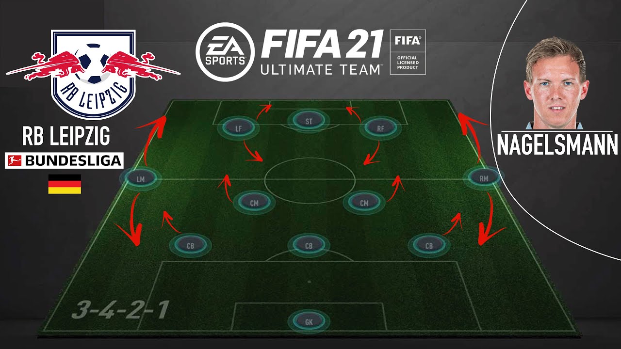 FIFA 21 CUSTOM TACTICS | JULIAN NAGELSMANN RB LEIPZIG 3-4-2-1 FORMATION & PLAYER INSTRUCTIONS