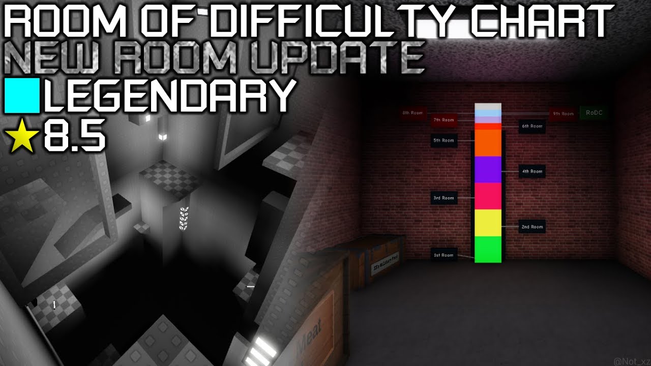 [TOP 8] Roblox: FE2 Community Maps - Room of Difficulty Chart: ETHEREAL ROOM (Mid Legendary)
