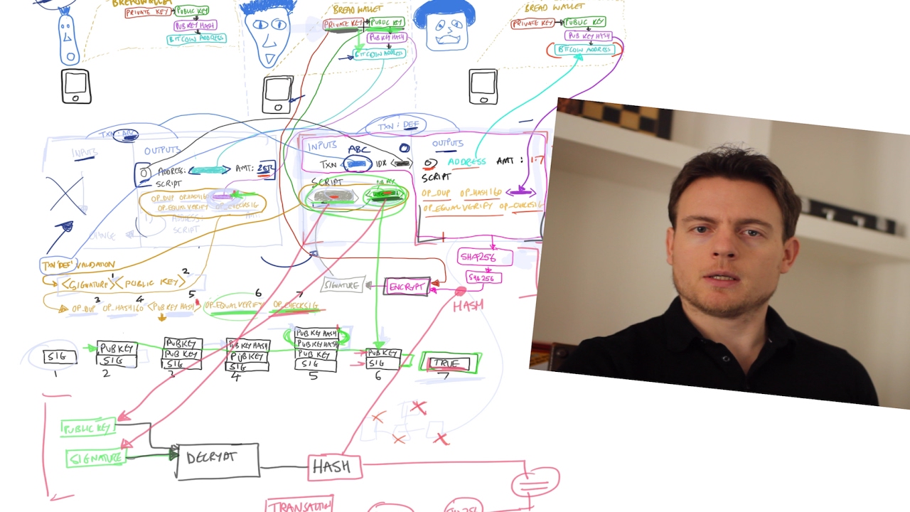 ep 13: How is bitcoin 