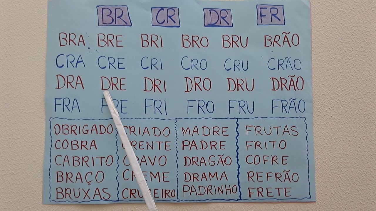Palavras com (BR)  (CR)  (DR)  (FR) Aula 31