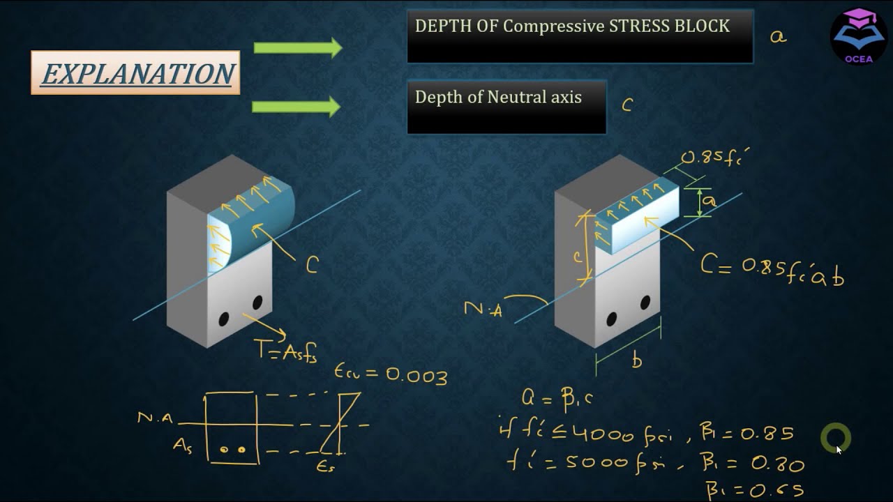 Analysis of Singly Reinforced Concrete Beam (flexure)| ACI| part 1